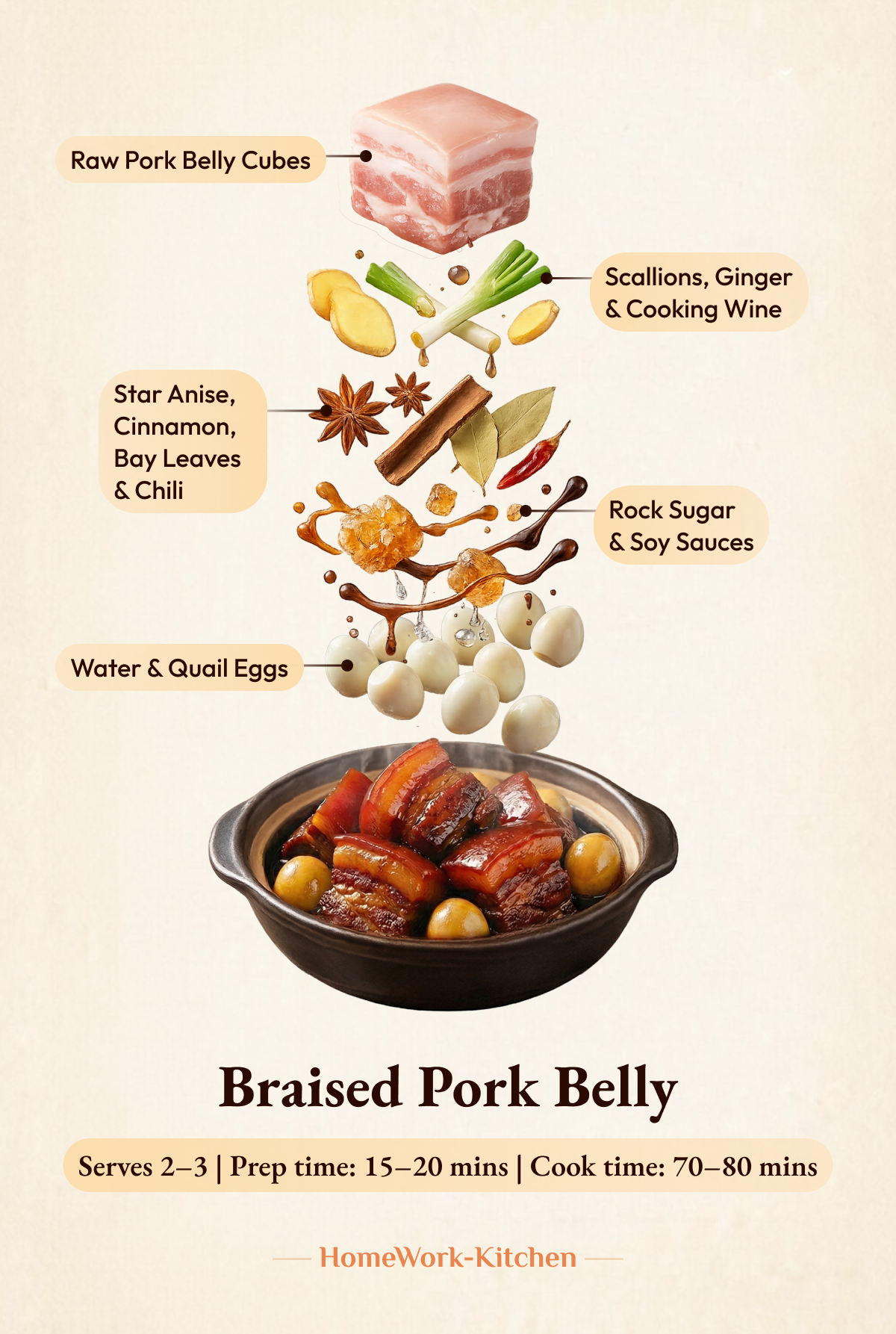 🍽️ Chinese Home-Style Comfort Meal Bundle (3 Recipes)